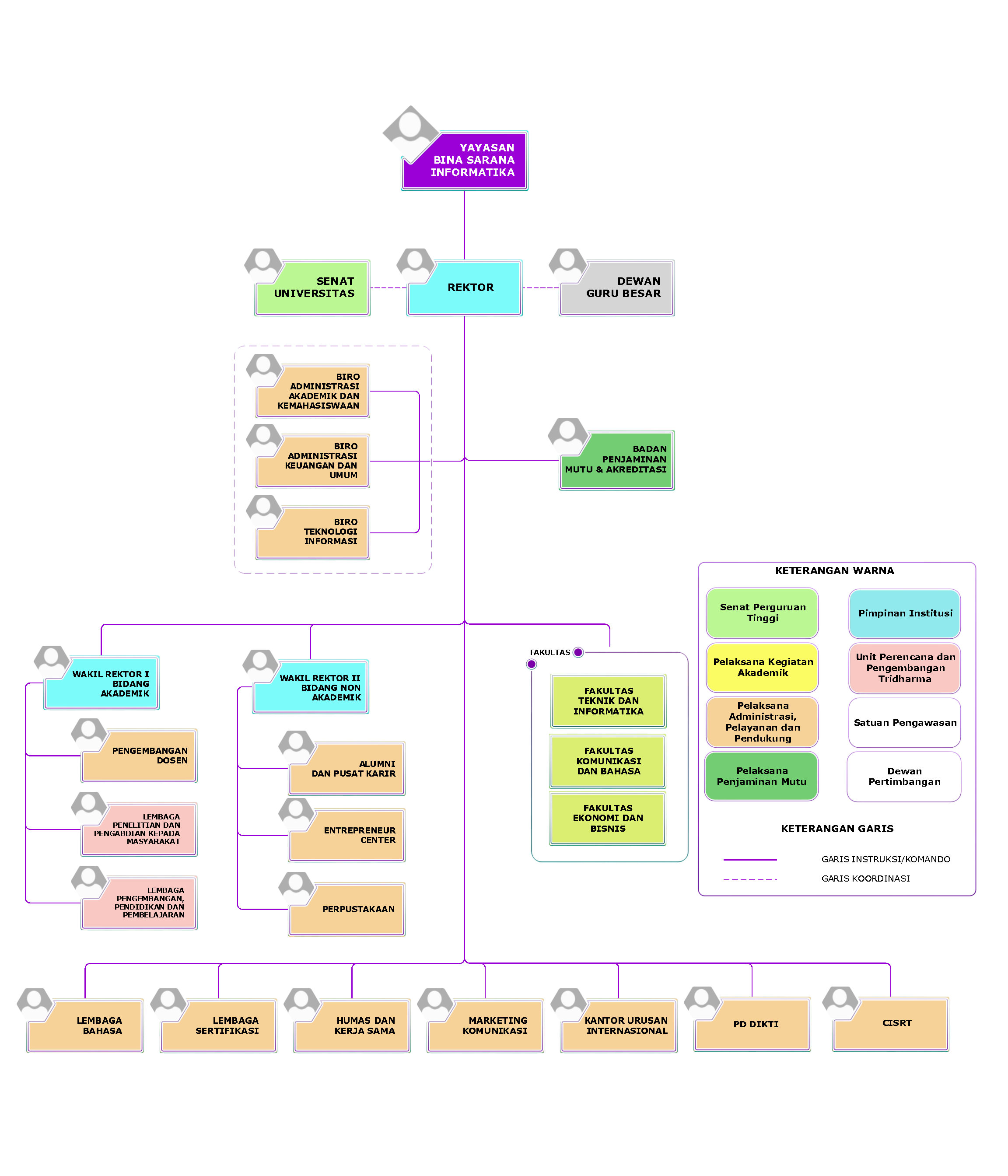 Organizational Structure